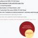 Call for the Late Breaking Abstracts until Sep 5 !! : APASL STC 2025 Tokyo